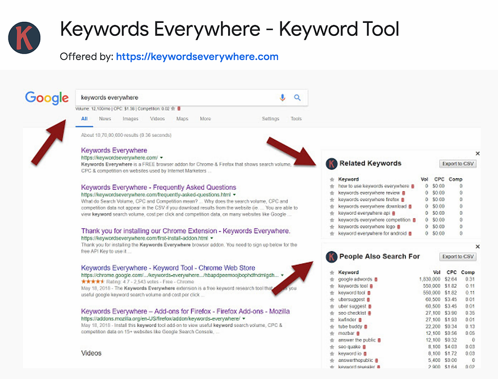 What is a Wix SEO plan?