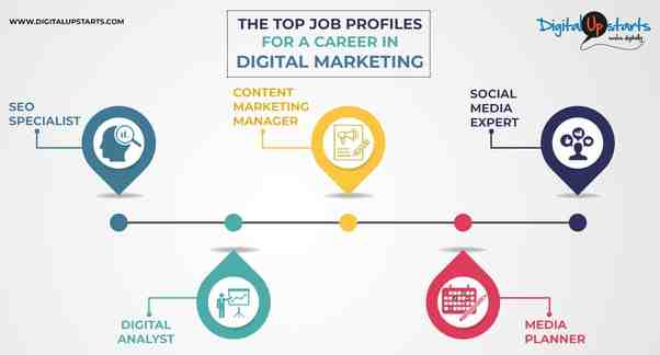 1. Know the Business