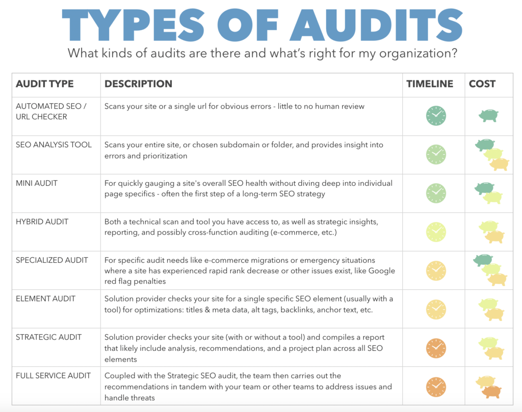 How do SEO audit a website?