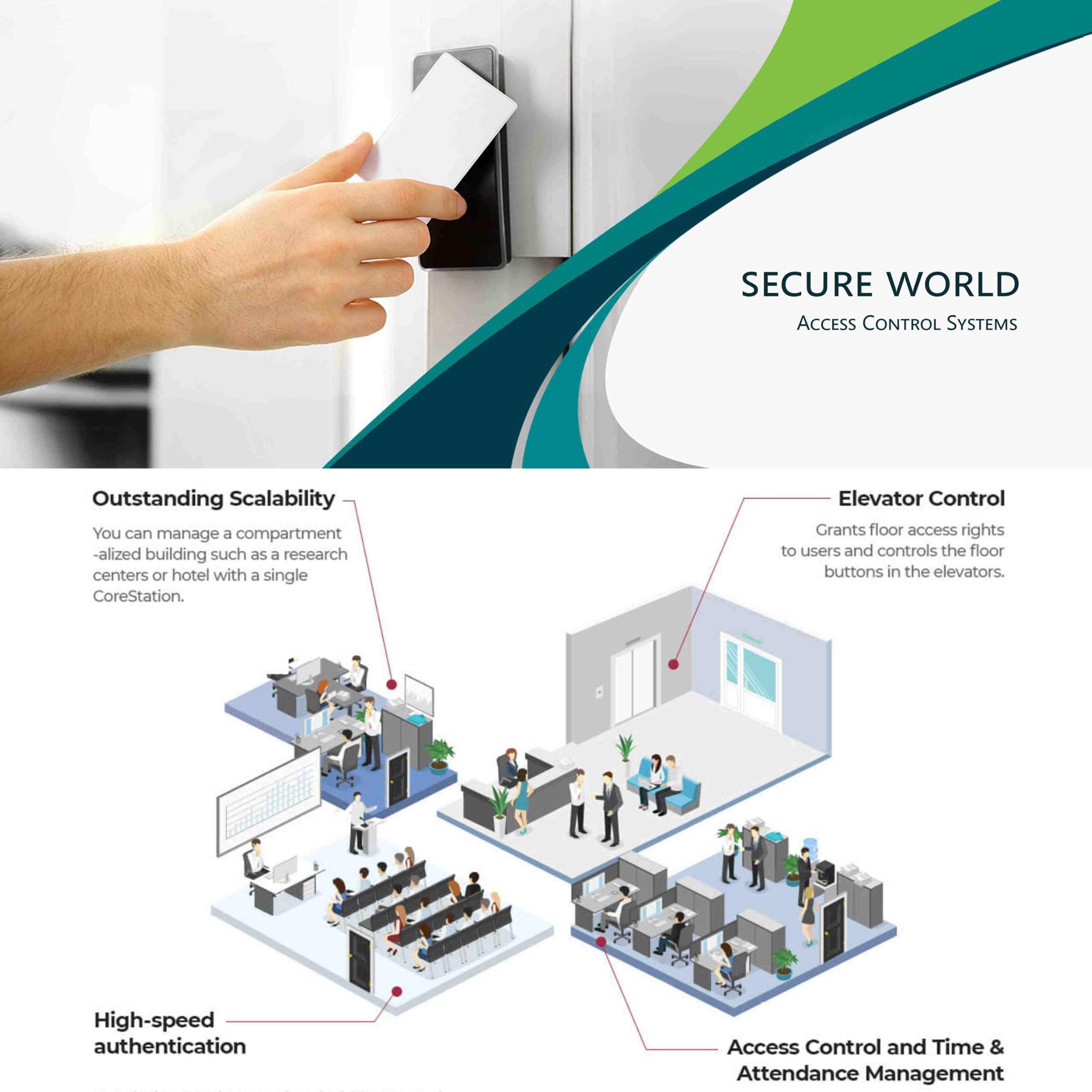 3. Saves Money And Energy