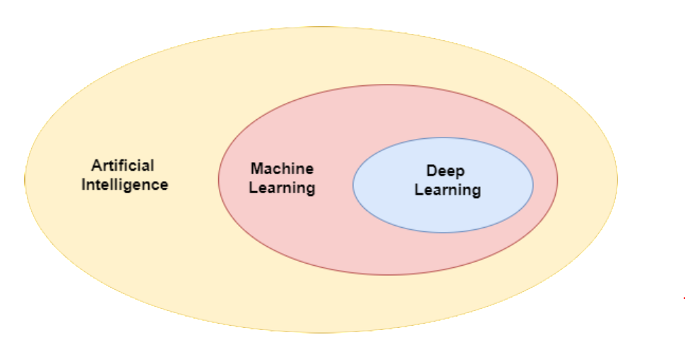 4. Custom Signals Based on Specific Query