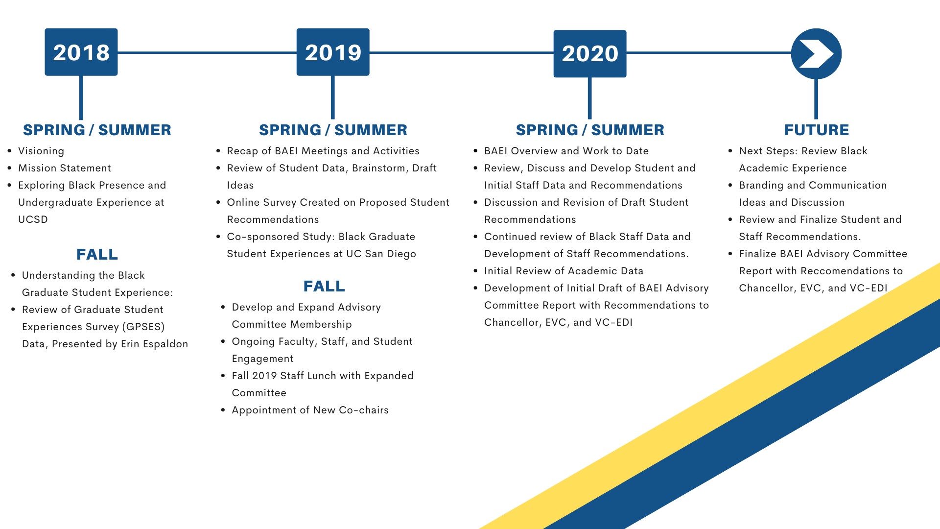 Do SEO for San Diego E-commerce Businesses