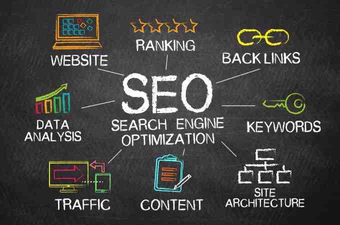 Do SEO for e-commerce businesses