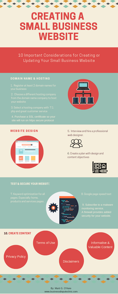 How to create a website for your business
