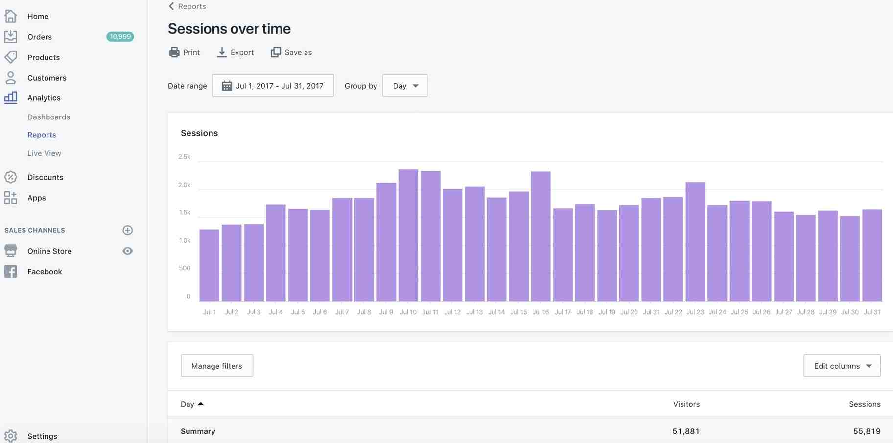 3. Choose and target specific keywords