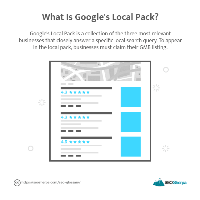 How local SEO publishers have performed during Covid
