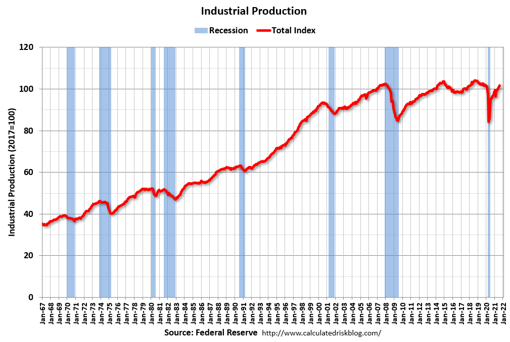 Understand the Infrastructure Bill