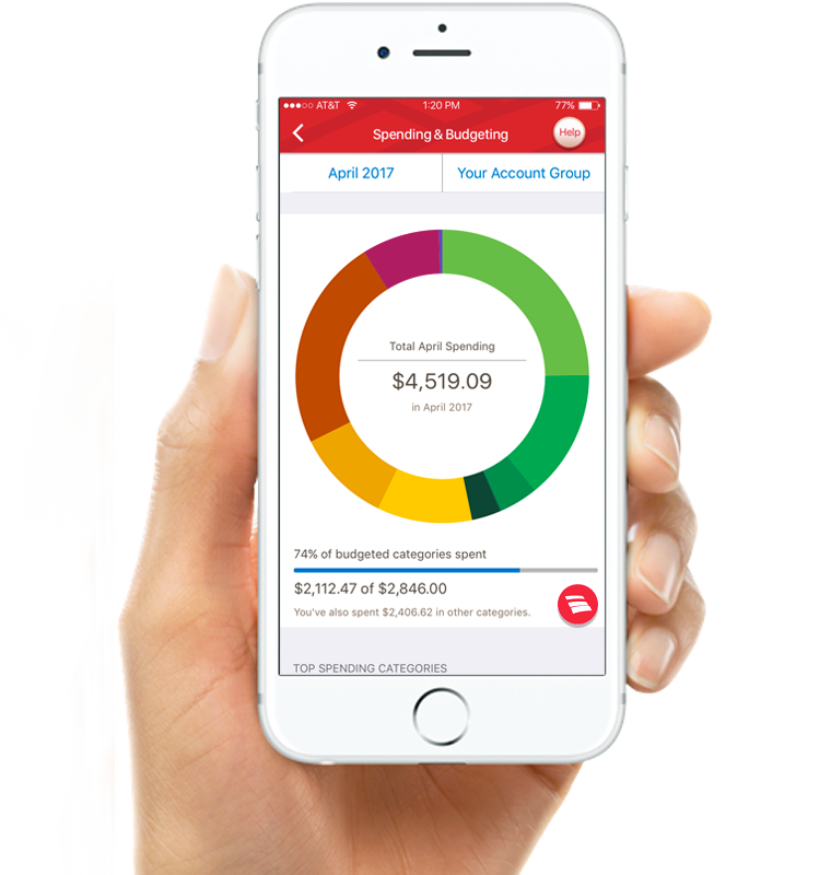 Content Marketing is the Dominant Area of Digital Marketing Right Now