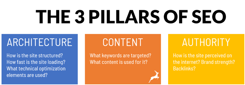 Should SEO Fall Under Marketing or IT and Engineering?