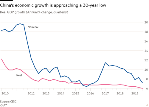 Understand China’s New Economy