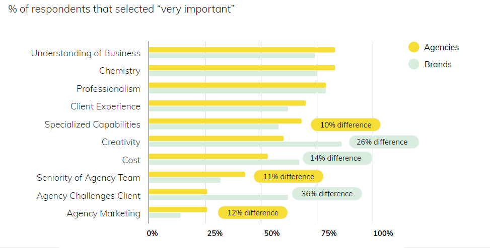 What’s Working to Gain New Business in SEO?