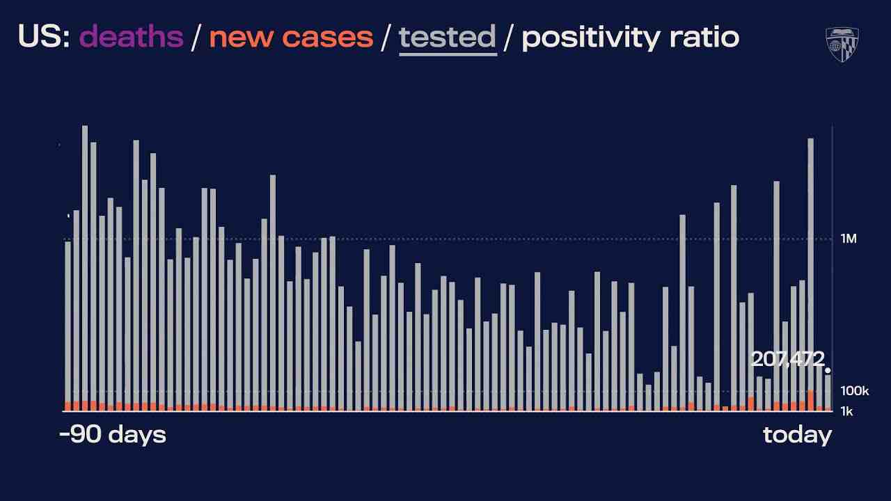 Oakland News Online Links From Oakland's Only News Aggregator Blog