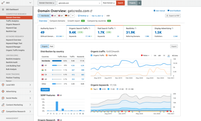 Bring in the Right Kind of Website Visitors