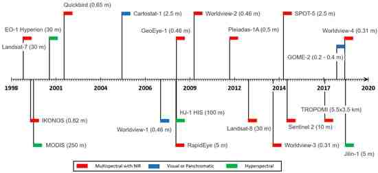 Bringing local flavor through carefully collected data