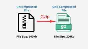 Common elements that make your web pages load slow