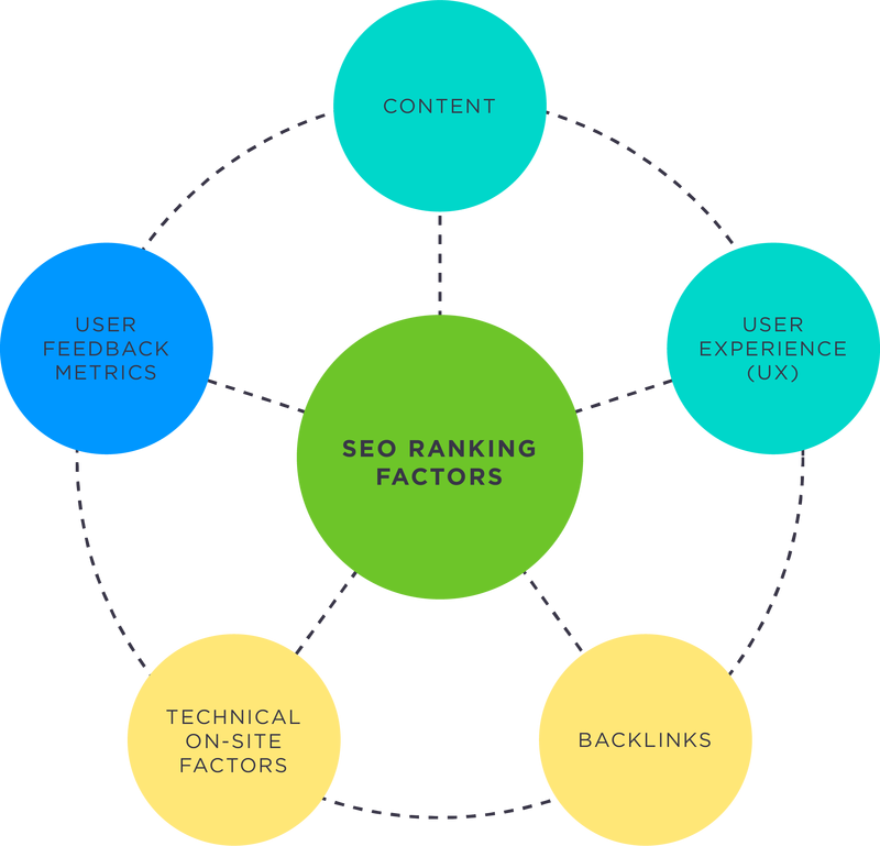 Free up Your Time & Money