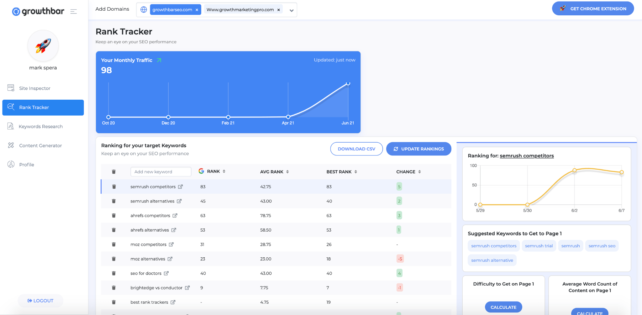 5. Share Customer Stories