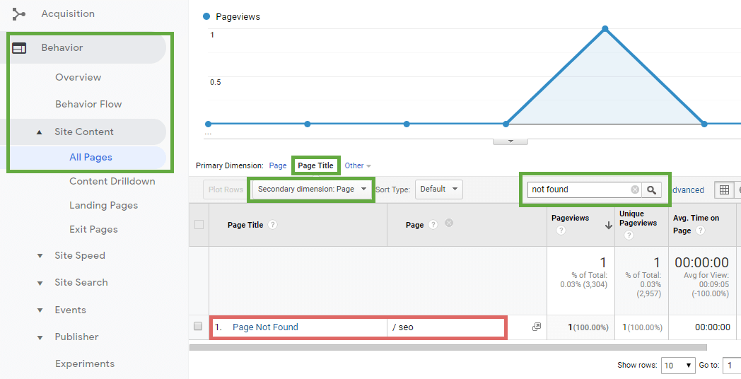 Doing The Prework For A Successful Site Rebrand