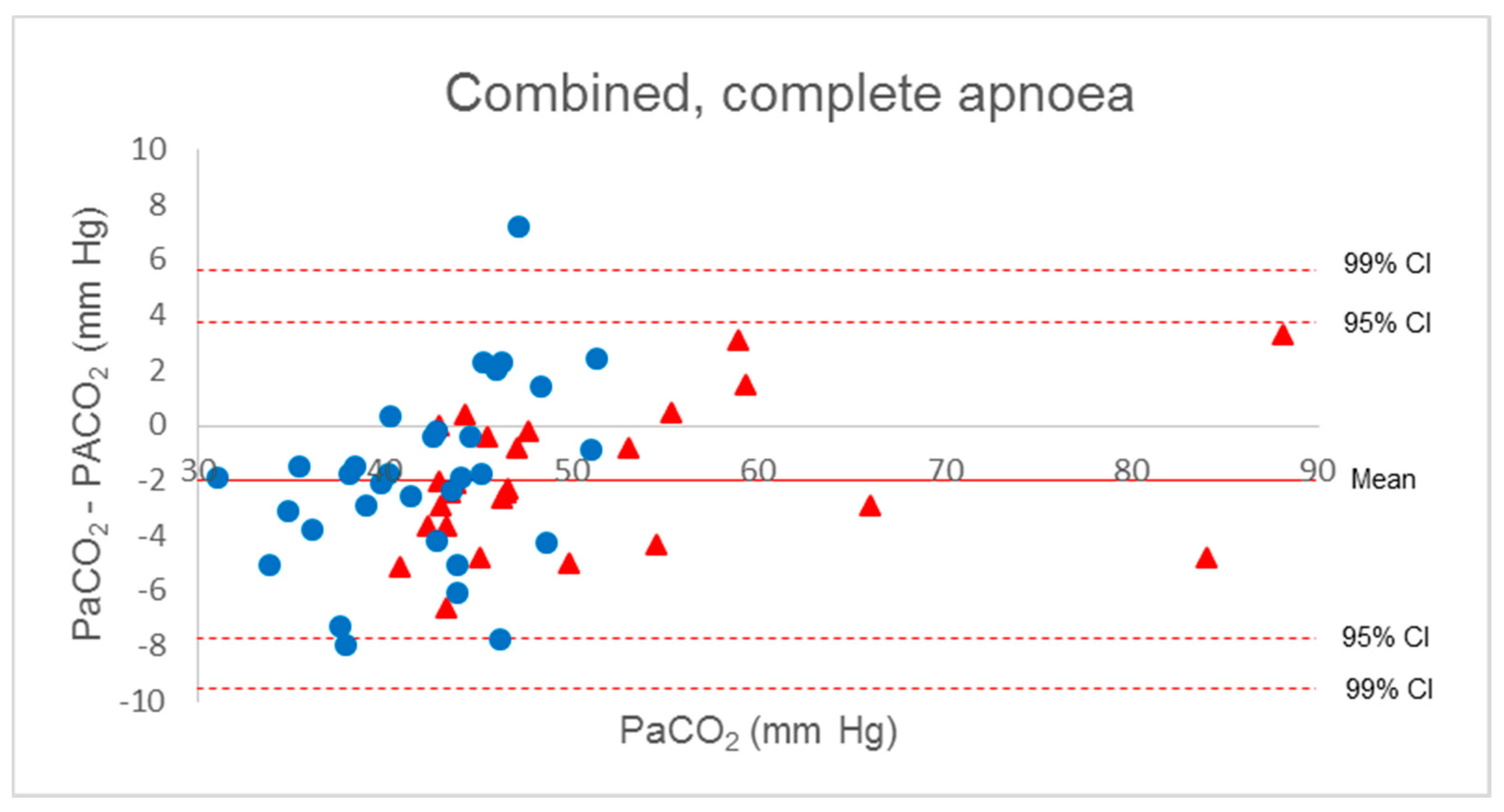Petco’s Customer Acquisition