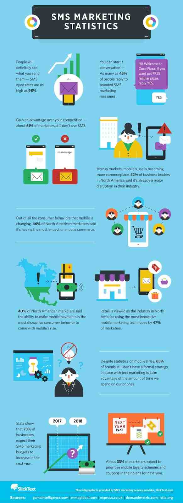 What skills do I need as a marketer?