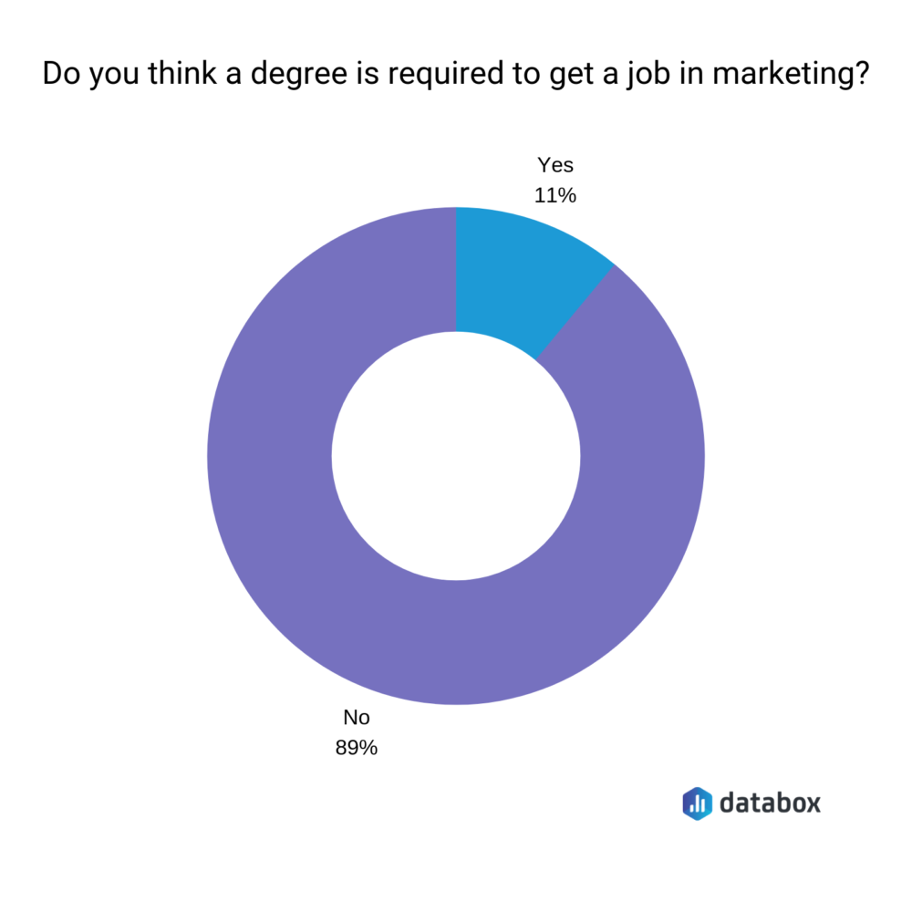 2. Get To Know The Companies You’re Interested In