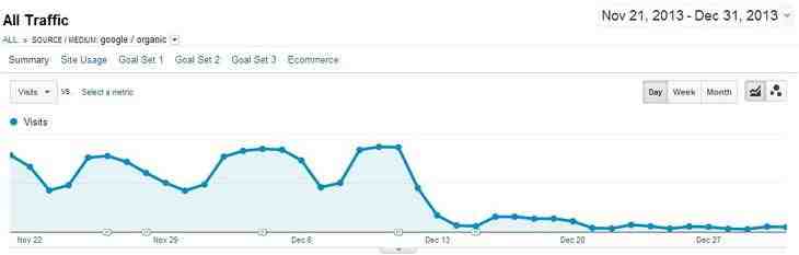 1. Google Search Isn’t Indexing Your Website Or Pages