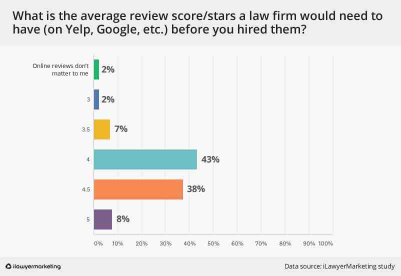 A Three-Step Process for Hiring an SEO Consultant for Law Firms