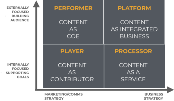 Establish a baseline for website performance