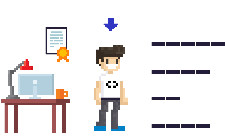 Helpful Certifications And Experience