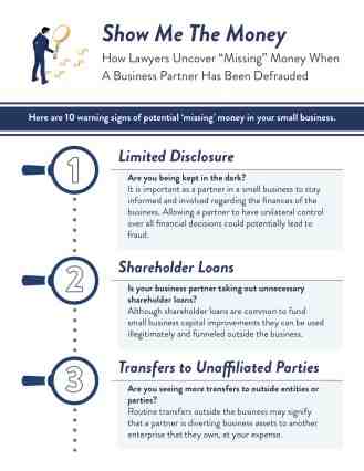 Launch a High-Performing Website