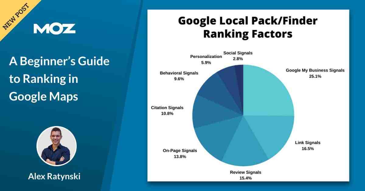 What has changed with your Google business listing?