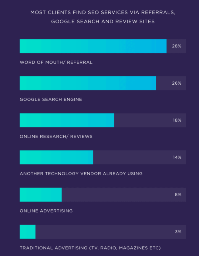 What services do SEO companies provide?