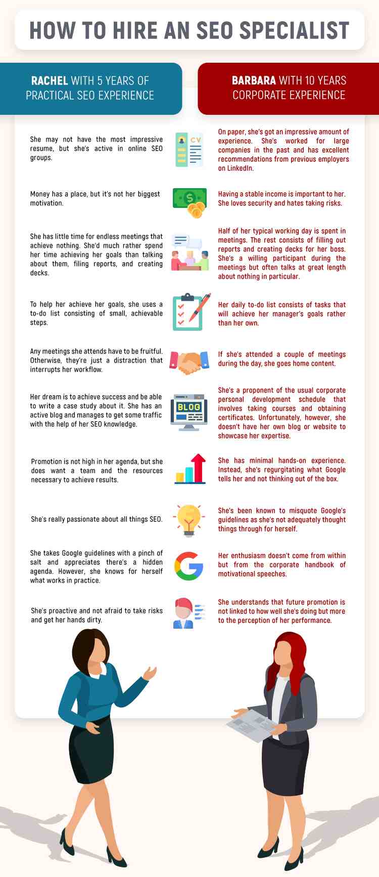 How do I interview a SEO Candidate?