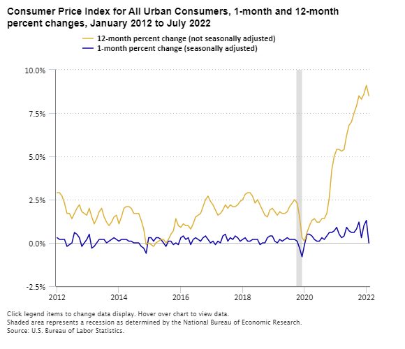 Who dominates the retail market?